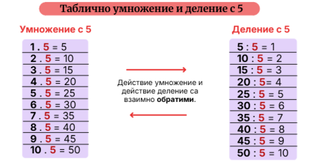 Умножение и деление с 5